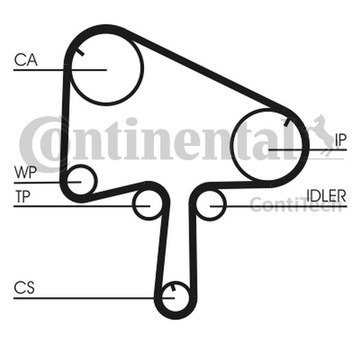 CONTITECH PASEK ROZRZĄDU MAZDA 2,0DI CT1145