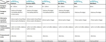 Odpływ Waterway SLIM do płytki 90cm syfon Viega