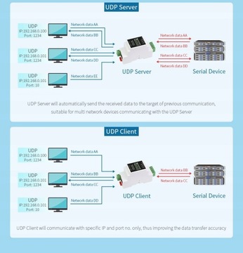 Преобразователь RS485 в Ethernet PoE RS485/RJ45