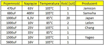 Набор конденсаторов THT 53 номинала = 252 штуки
