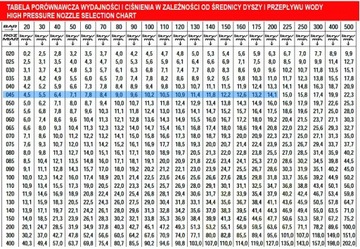 Роторная форсунка 207бар TURBODY NOZZLE для KARCHER 045