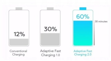 Оригинальный кабель Fast Type-C длиной 1,5 метра Samsung Original White EP-DW700CWE