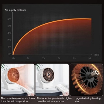 Termowentylator Energooszczędna Farelka Grzejnik