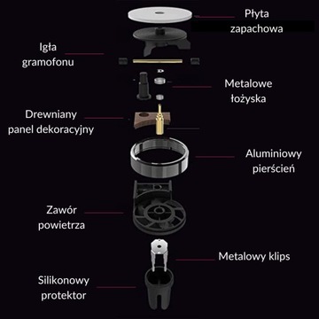 Подарок парню, проигрыватель, освежитель воздуха, ароматизатор для автомобиля.