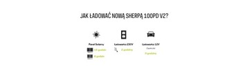 Powerbank 94,7 Ач USB — доставка по порту 100 Вт USB 2,4 А с поддержкой беспроводной связи Qi и солнечной энергии