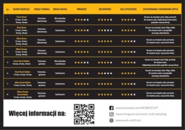 Набор кистей для детализации Work Stuff Набор кистей для детализации