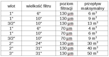 Противопесочный фильтр, диск 1 х 10 дюймов + ключ