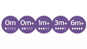 Соска AVENT RESPONSIVE NATURAL 6М+ 2 ШТ.