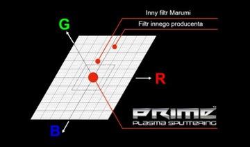 Marumi PRIME PLASMA SPUTTERING CPL, поляризационный фильтр 82 мм