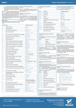 ИТ-платы. PHP7