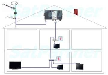 Усилитель TRIAX Антенный разветвитель TV/R DVB-T2 A11