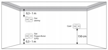 CGZ-02 ZAMEL WiFi детектор природного газа