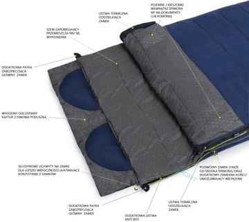 РАСПРОДАЖА ДВУСПАЛЬНОГО СПАЛЬНОГО МЕШКА OUTWELL CONTOUR LUX - 22-е число