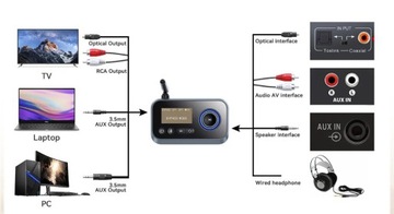 ПЕРЕДАЧА АУДИОСИГНАЛА ЧЕРЕЗ AUX/OPT АДАПТЕР BLUETOOTH ПЕРЕДАТЧИК ПРИЕМНИК