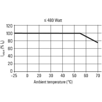 Pro Eco 72W 24V 3A 146947000000 Стабилизированный источник питания