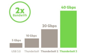 Док-станция Belkin Thunderbolt 3 HD F4U095