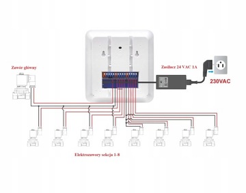 Sterownik Nawadniania Podlewania Ogrodu - TUYA Wi-Fi - Auto Timer - 8 Stref