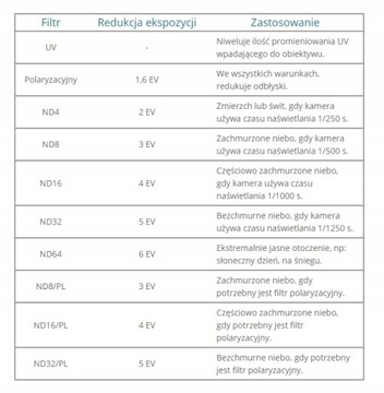Набор фильтров SunnyLife DJI FPV CPL ND 8/16