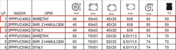 Комплект из 4 колес тележки для шкафов fi40 13PPPUC402K