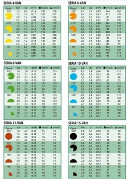 Насадка-разбрызгиватель VAN 10 синяя, регулируемая 2,1-3,1 м.
