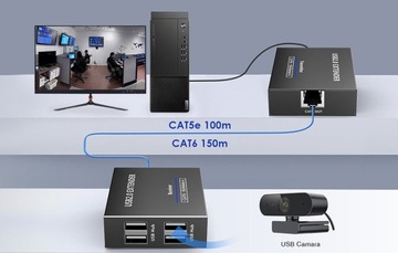 4-портовый удлинитель USB 2.0 на расстояние 150 м.