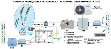 Рекуператорная вентиляционная установка Janek 450/200 со встроенным кондиционером