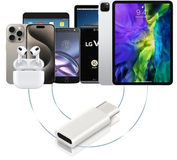 АДАПТЕР CO2 USB-C АДАПТЕР МОЛНИИ USB ТИПА C ДЛЯ IPHONE 15 PRO MAX PLU