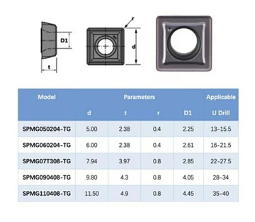 Сверло складное пластинчатое 25,5 для SPMG 07T308 3D