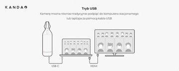 Конференц-камера Kandao Meeting Pro