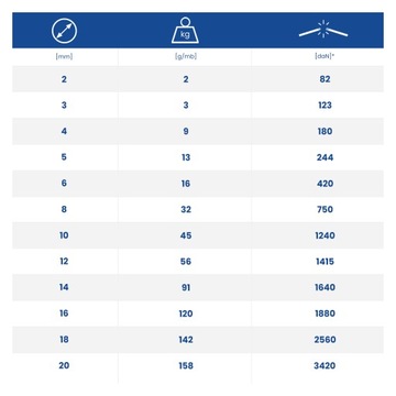Веревка Парусная веревка плетеная полипропиленовая 12мм ОРАНЖЕВАЯ 50м