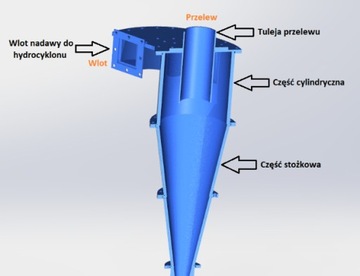 CYKLON PRZEMYSŁOWY DO ODCIĄGU SEPARATOR fi1120
