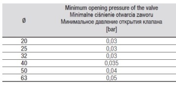 Обратный клапан PE 32 unidelta для трубы iw122 диаметром 32 мм