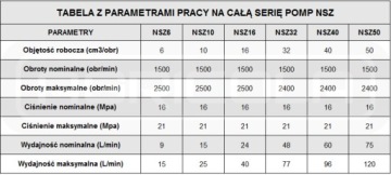Гидравлический шестеренный насос NSZ40 левый, гидросила