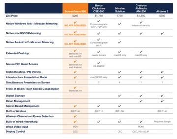 Беспроводная презентация ScreenBeam 960