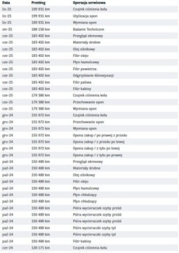 Hyundai Santa Fe IV SUV 2.0 CRDi 185KM 2020 Hyundai Santa Fe Bezwypadkowy, FV23, 4x4, Executive, gwarancja 12m, Polski, zdjęcie 36