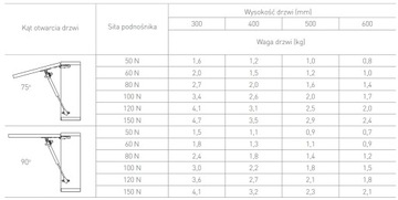 PODNOŚNIK MEBLOWY 120N GAZOWY SIŁOWNIK OKAPOWY ZE SPOWALNIACZEM GTV