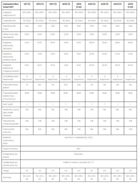Blue Smart Smart IP67 Зарядное устройство 12/25 (1+SI)