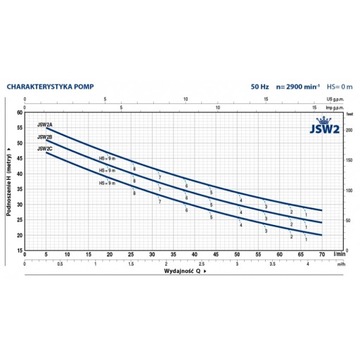 Гидрофорный насос JSW 2A 400V Pedrollo HYDROS 85L