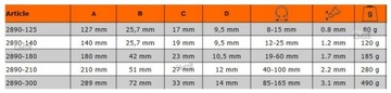BAHCO 2890-125 SZCZYPCE PIERŚCIENI SEGERA 8-15