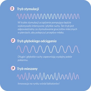 Электронный молокоотсос Neno Angelo, одинарный, безопасный