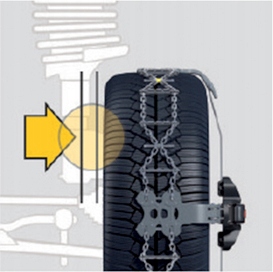 Цепи для внедорожников Thule/Konig K-Summit XXL K78 Катовице