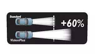 2x ЛАМПЫ PHILIPS H7 VISION PLUS + НА 60 % БОЛЬШЕ СВЕТА, 12 В, 55 ВТ, ОДОБРЕНИЕ