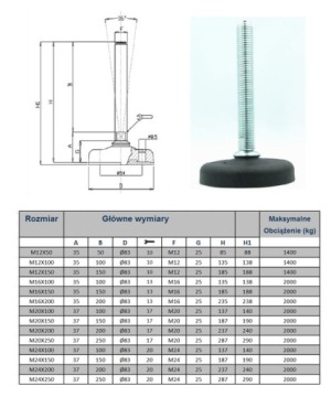 ВЫРАВНИВАЮЩАЯ ПОВОРОТНАЯ НОЖКА FI 83 M20x100 ПОЛИАМИД/ОЦИНКОВАННАЯ