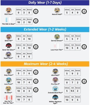 ЛЕНТОЧНОЕ НАРАЩИВАНИЕ ВОЛОС СЭНДВИЧ-МЕТОДОМ