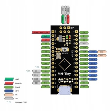 MHTiny ATTiny88 NANO V3.0 microUSB для Arduino IDE