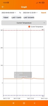 Розетка термостата с контроллером температуры Wi-Fi