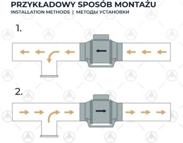 Канальный вытяжной вентилятор 100 Turbo 180м3/ч, эффективный, тихий, Dospel