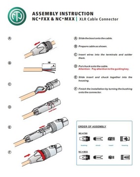 NC3FXX-B Złącze XLR F żeńskie 3 PIN Czarne NEUTRIK
