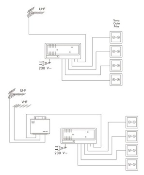 Wzmacniacz Antenowy do Naziemnej Kablowej 1/4 DVB-T Spacetronik 12V 28dB