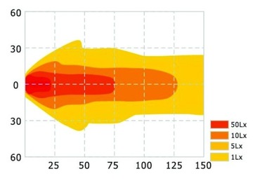 Deutz-Fahr Светодиодная галогенная рабочая лампа 12В 3280Лм 119780 на крышу